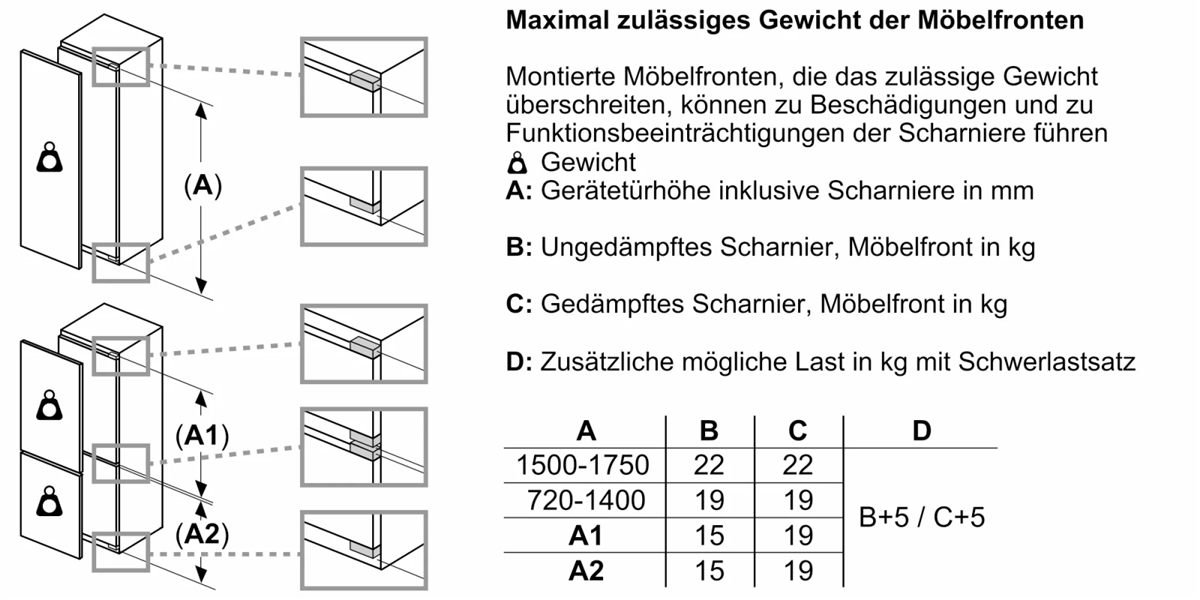 TỦ ĐÔNG BOSCH GIN81ACE0