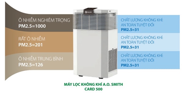 Máy lọc không khí Aosmith KJ500F-B01